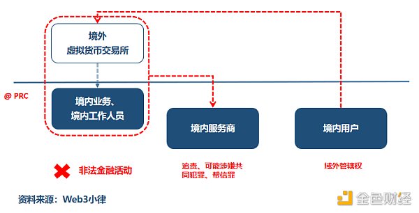 简述中国对于虚拟货币的监管态度