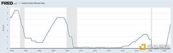 Bankless：BTC重返2.3万美元 牛回来了吗？