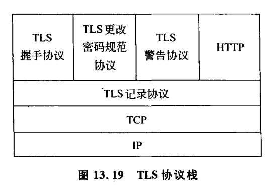 TLS 协议栈