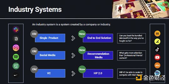 2023 展望：GameFi 等概念将在周期中复苏 Web3 系统化呈趋势