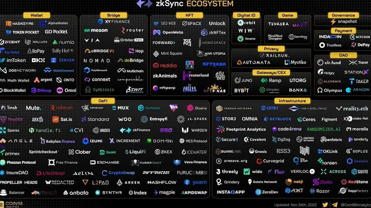 盘点2023年13个未发布Token的优质Web3项目