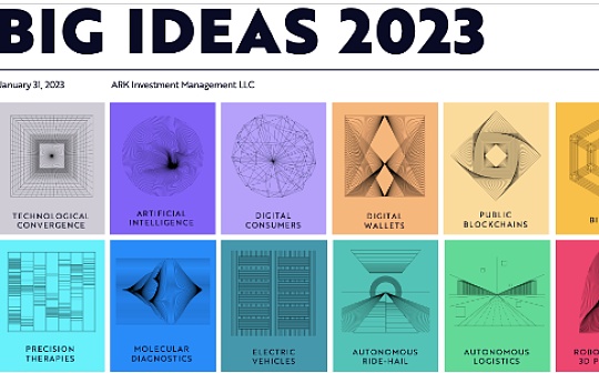 BigIdeas 2023报告速览：货币、金融和互联网革命正处于转折点