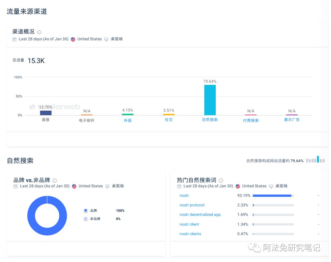 Nostr 的野心 不止替代 Twitter