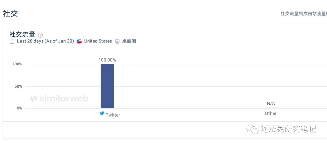 Nostr 的野心 不止替代 Twitter