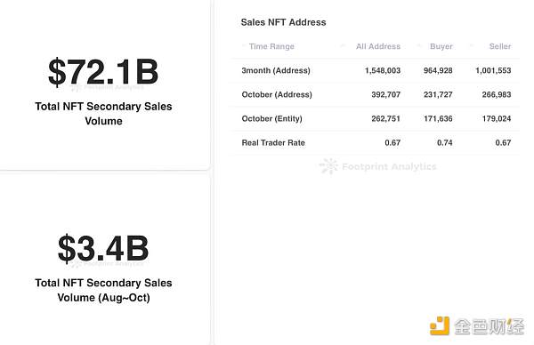 真实的 NFT 市场是什么样？
