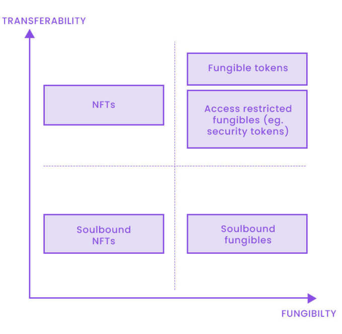 NFT