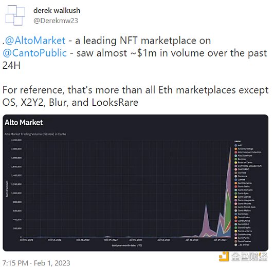 Bankless：盘点近期值得关注的5个NFT项目