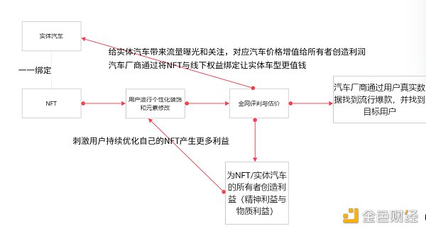 实战：如何从0至1实现WEB3项目的爆发性增长？