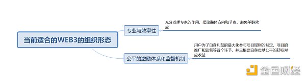 实战：如何从0至1实现WEB3项目的爆发性增长？