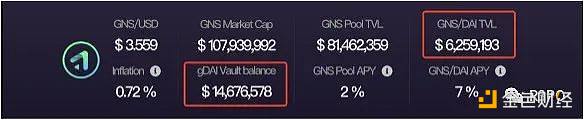 去中心化衍生品大变局：Gains Network来势汹汹，GMX迎来最强对手