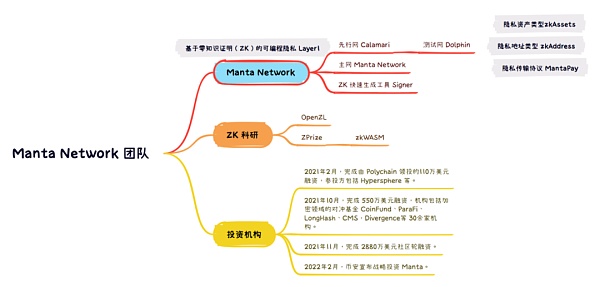 零知识证明赛道指北：五大 ZK 项目2022年度总结