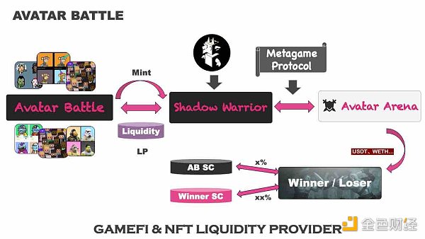 2023 X2E 趋势展望：NFT和GameFi的融合新力量