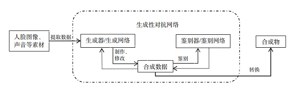 试水ChatGPT 切不可以身家试法