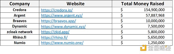 一览Web3零知识证明市场版图