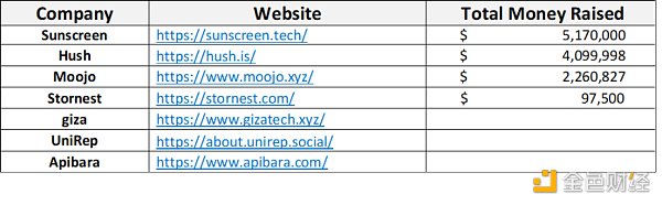 一览Web3零知识证明市场版图