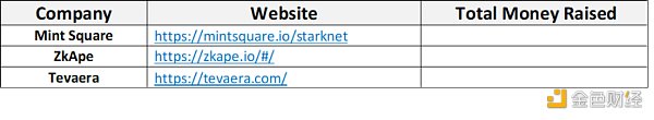 一览Web3零知识证明市场版图