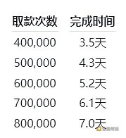 以太坊官方质押提款指南&常见问题解答