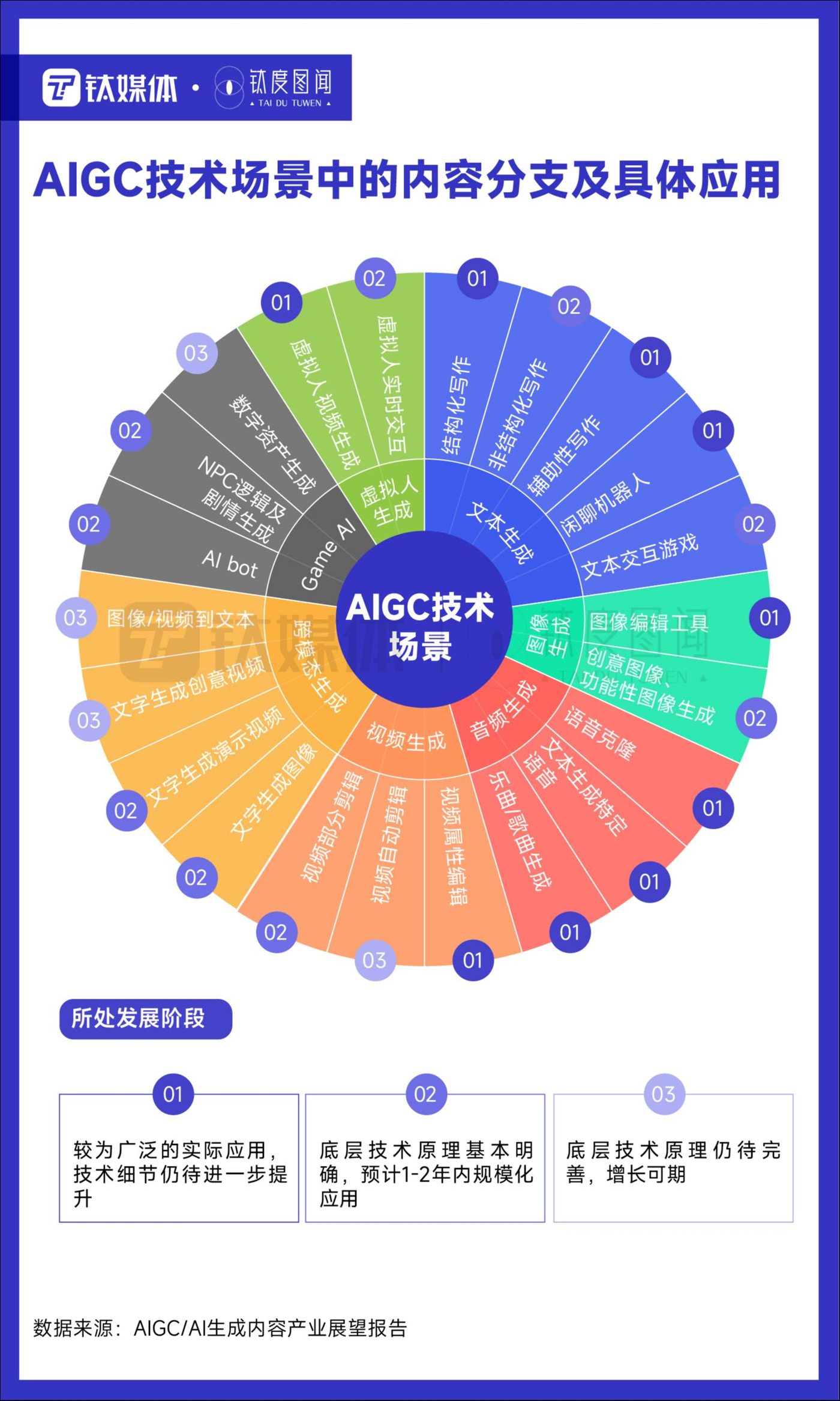 八张数据图完整了解ChatGPT行业影响全景