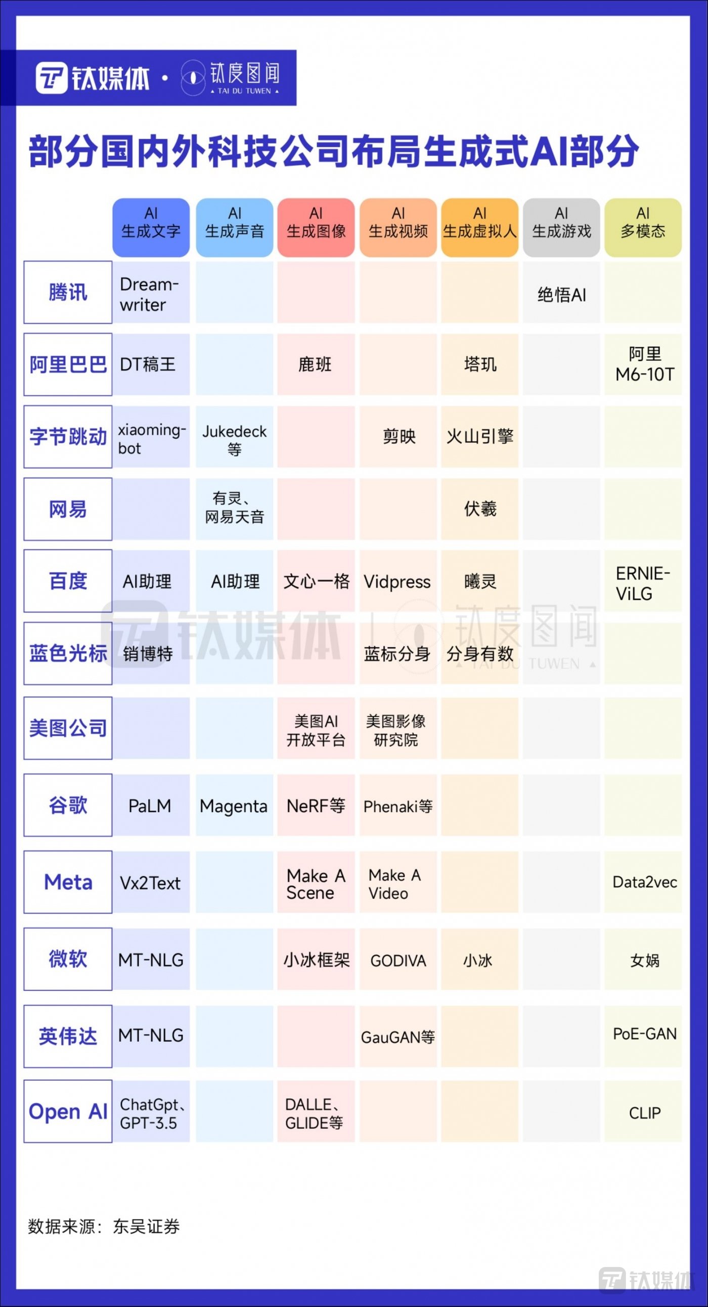 八张数据图完整了解ChatGPT行业影响全景