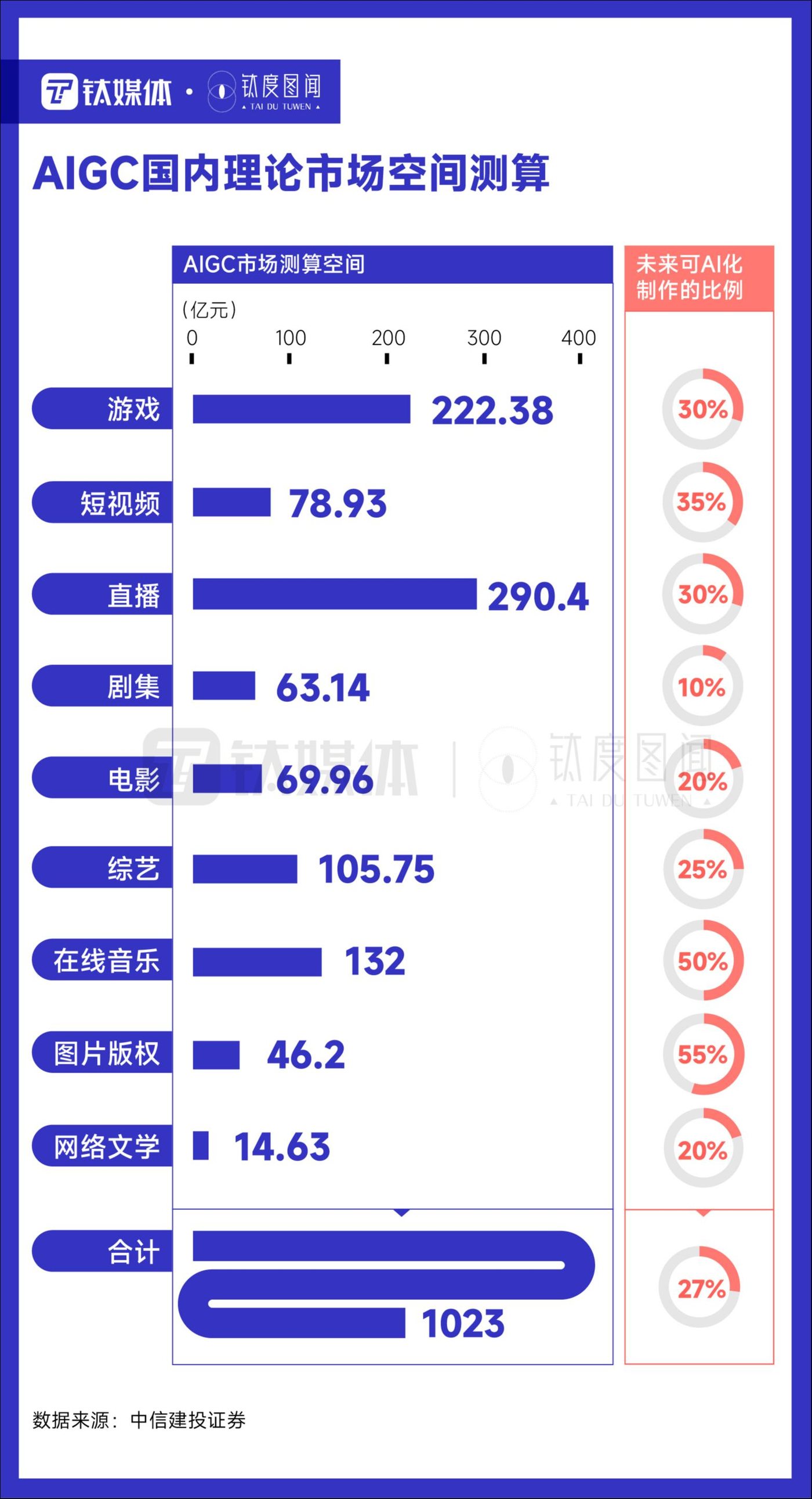 八张数据图完整了解ChatGPT行业影响全景