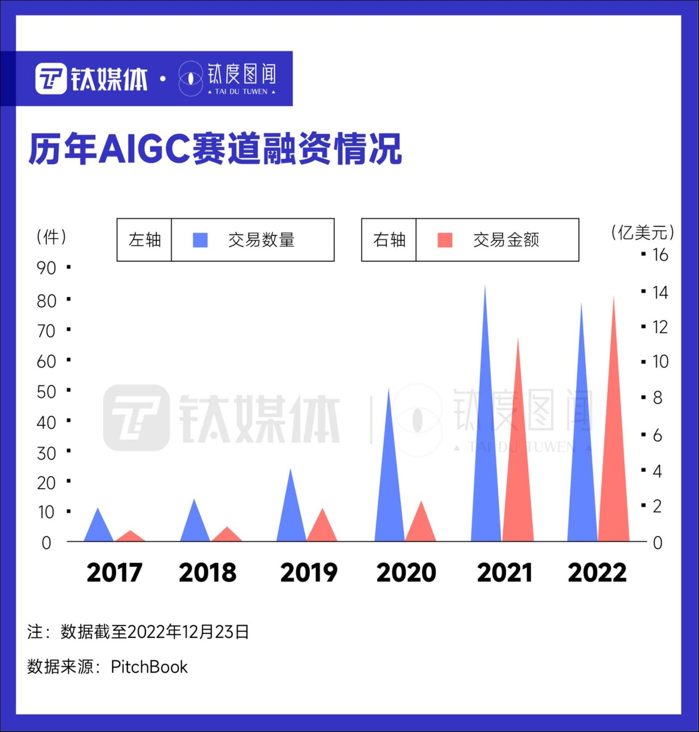 八张数据图完整了解ChatGPT行业影响全景