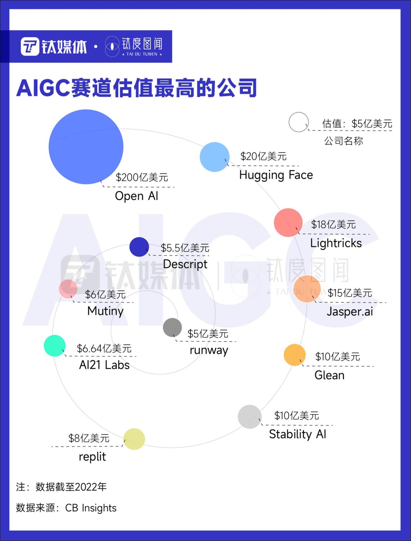 八张数据图完整了解ChatGPT行业影响全景