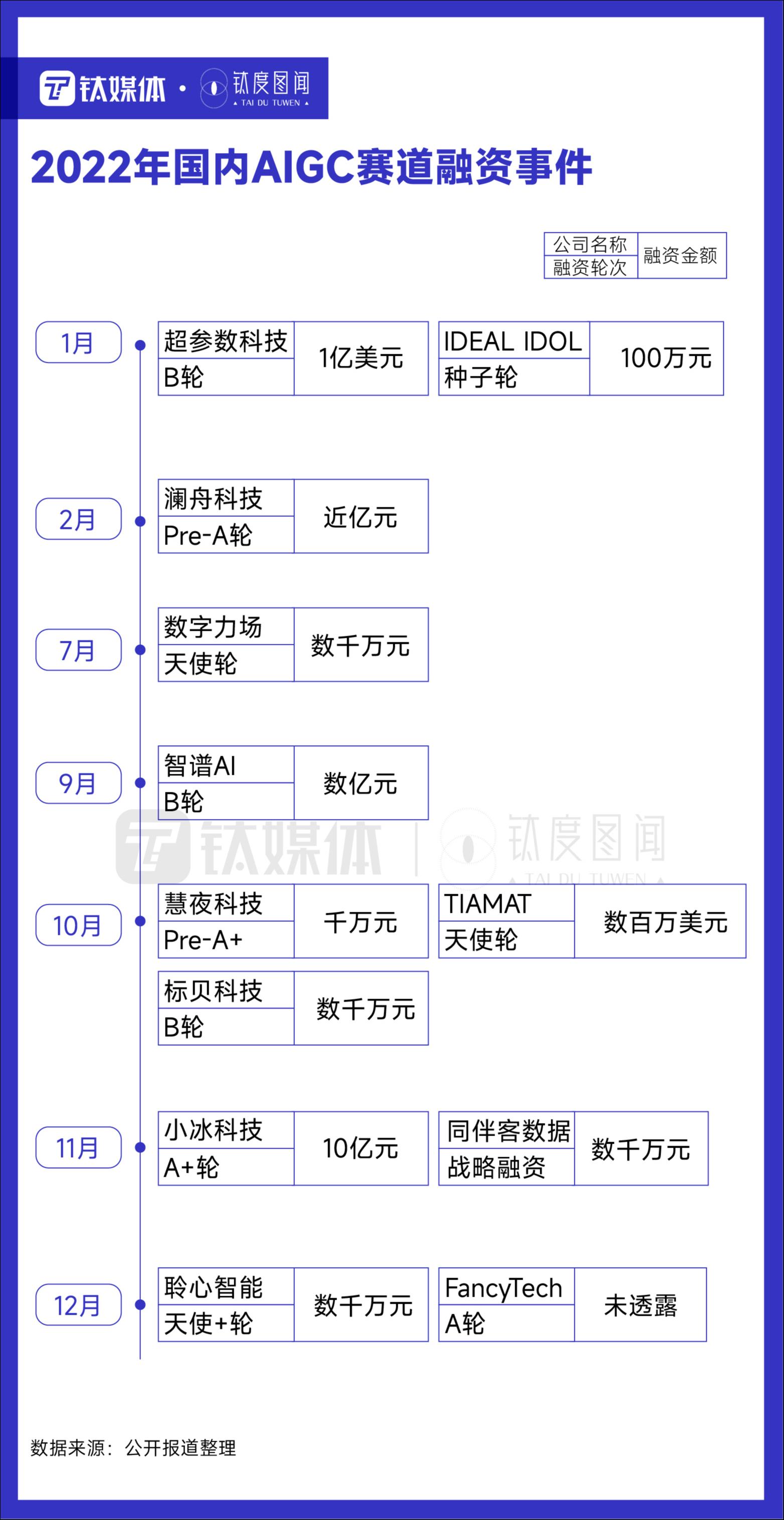 八张数据图完整了解ChatGPT行业影响全景