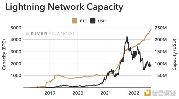 深入解读闪电网络：探寻比特币支付通道的前世今生