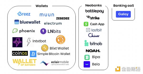 深入解读闪电网络：探寻比特币支付通道的前世今生