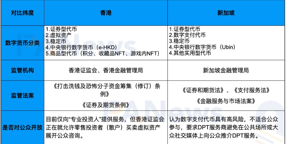 一文浅谈香港加密新政