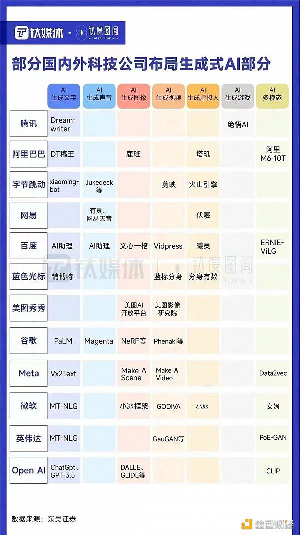 生成式AI狂飙  中国版ChatGPT还有多远