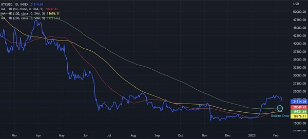 技术指标分析: 比特币和以太坊的下一个牛市启动了吗？