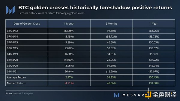 技术分析：BTC和ETH已经进入下一个牛市？