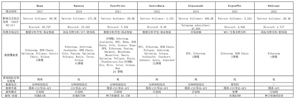 链上数据分析：从野蛮生长的DeFi世界洞察价值