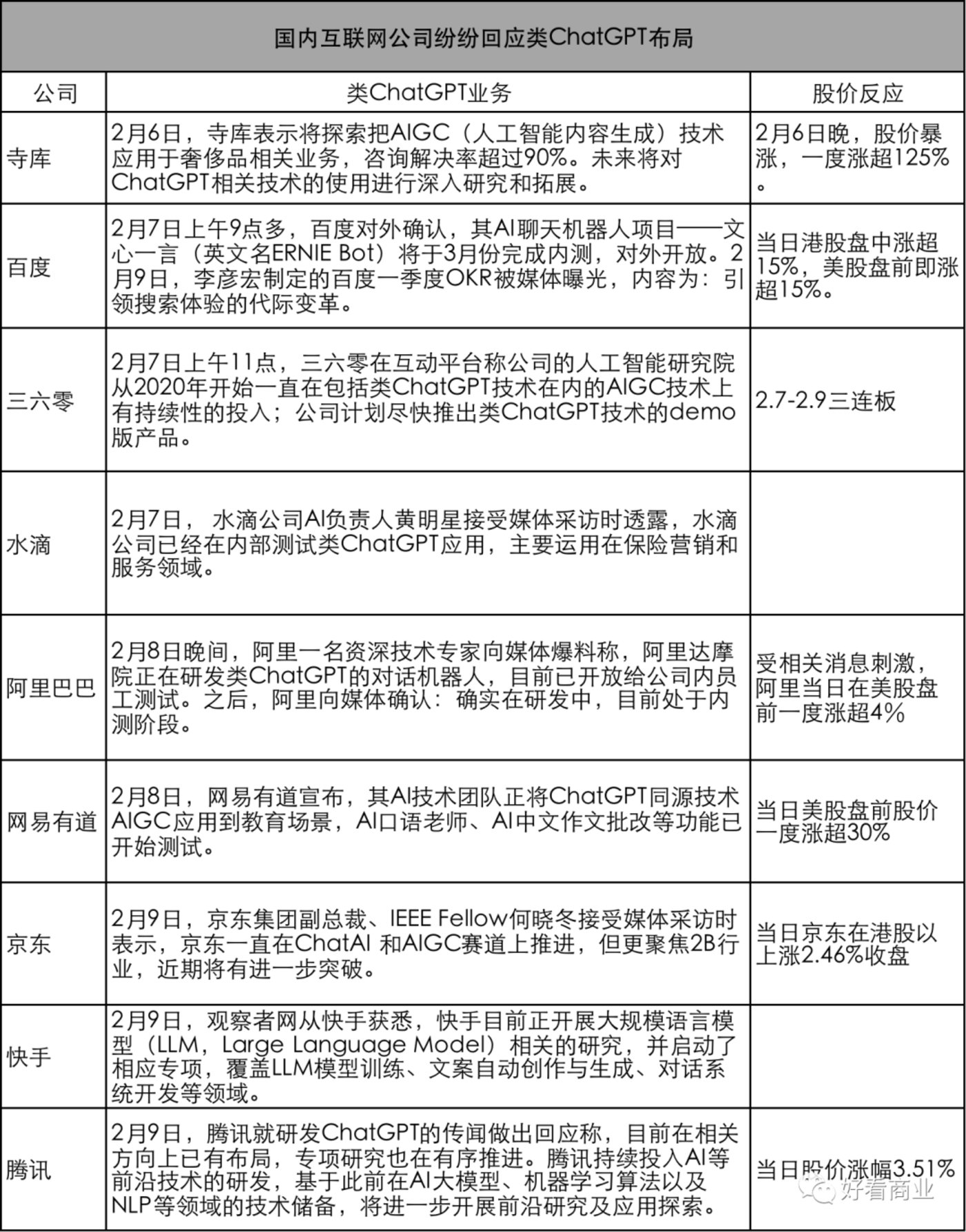 ChatGPT爆红、元宇宙过气：科技巨头为何总是喜新厌旧？