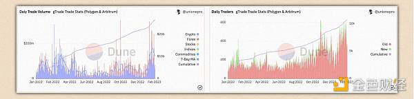 DeFi 研究员：我的 2023 年 Arbitrum 生态投资组合