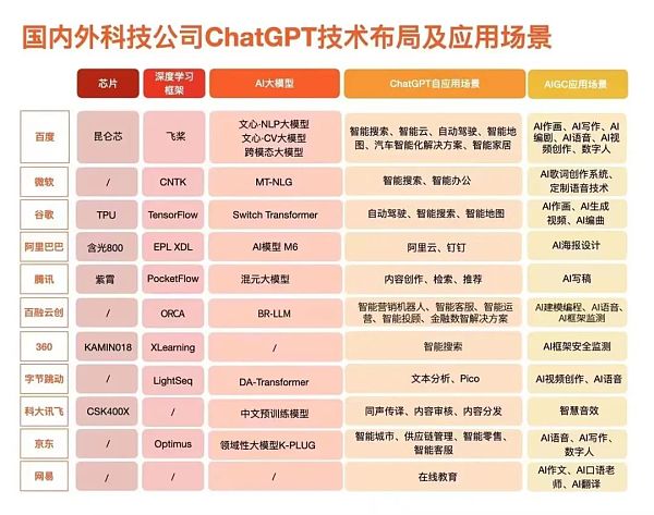 国内“ChatGPT们”的出路在何方？