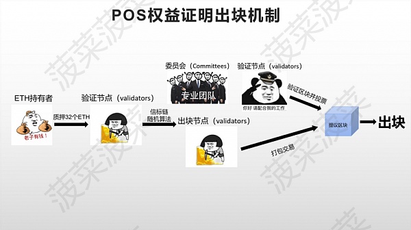 Danksharding、4844 万字研报：白话解读「不可能三角」的变革性解决方案