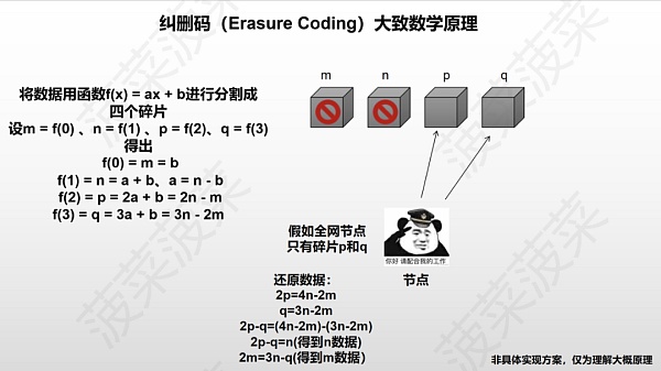 Danksharding、4844 万字研报：白话解读「不可能三角」的变革性解决方案