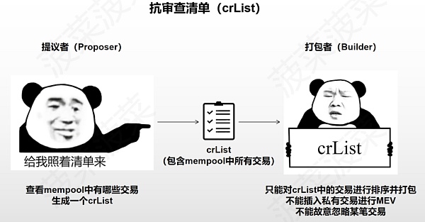 Danksharding、4844 万字研报：白话解读「不可能三角」的变革性解决方案