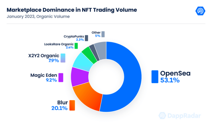 NFT