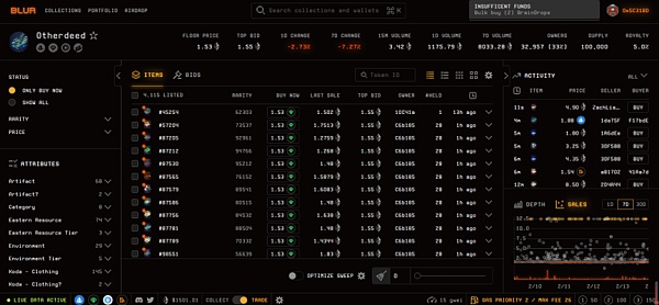 黑马Blur"狂飙" NFT平台老大OpenSea要坐不住了？