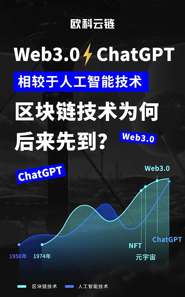 欧科云链研究院：爆火的ChatGPT和"遇冷"的Web3