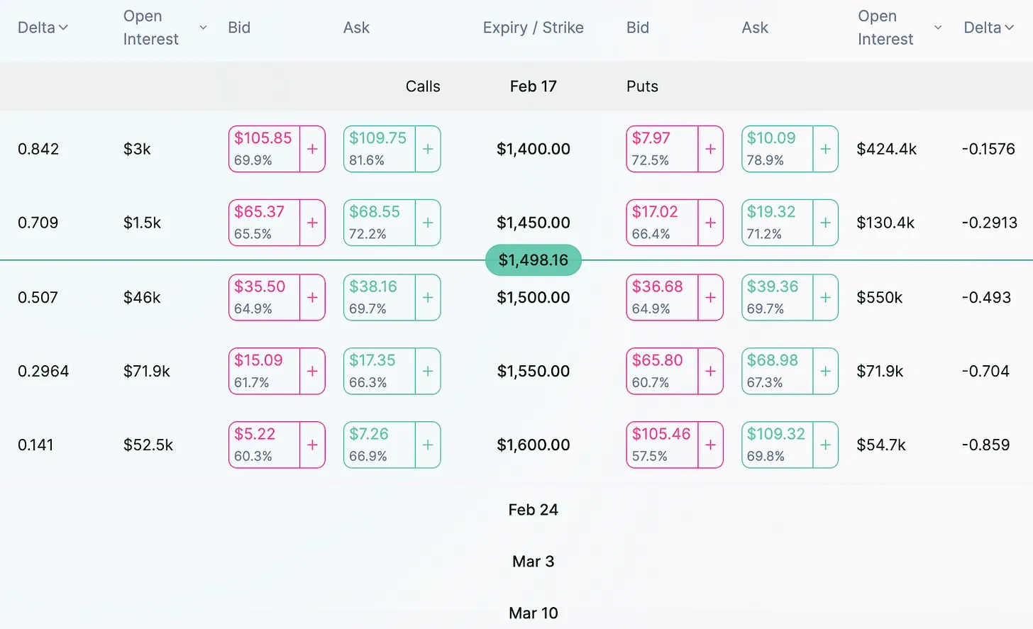 Bankless：盘点5个值得关注的链上期权协议