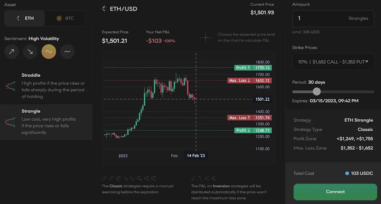 Bankless：盘点5个值得关注的链上期权协议