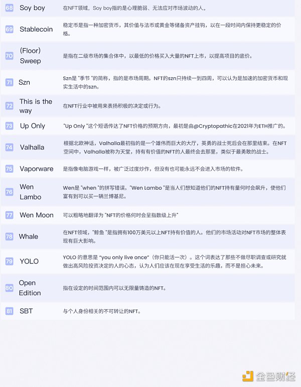 纵览 NFT 影响力趋势与宏观市场概况 NFTGo 年报（二）