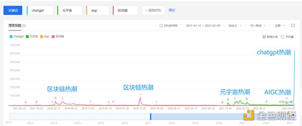 ChatGPT“狂飙”：风浪越大 鱼越大