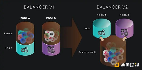 Balancer：LSD 赛道另一个值得关注的协议