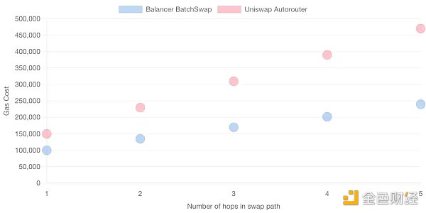 Balancer：LSD 赛道另一个值得关注的协议