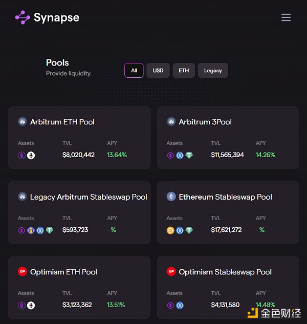 一文了解跨链协议 Synapse 最新的进展以及即将到来的催化剂